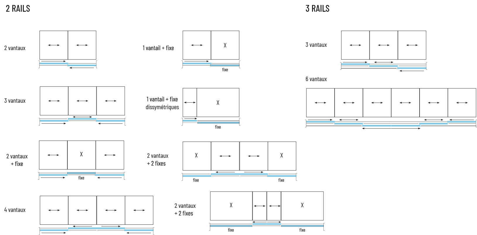 application deux rails et trois rails